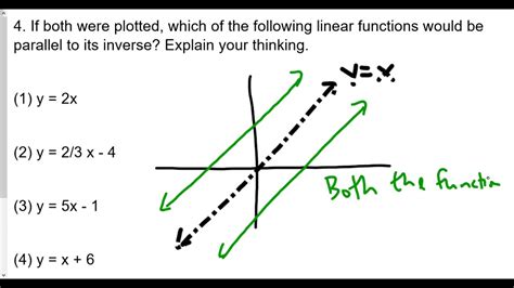 Algebra 2 Linear Functions Lesson 5 Inverse Of Linear Functions Hw