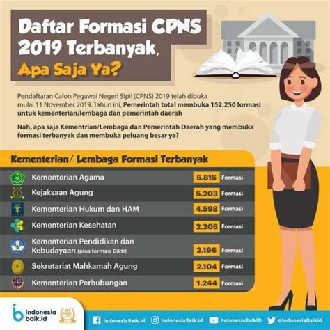 Daftar Formasi CPNS 2019 Terbanyak Apa Saja Ya Widya Sari Di