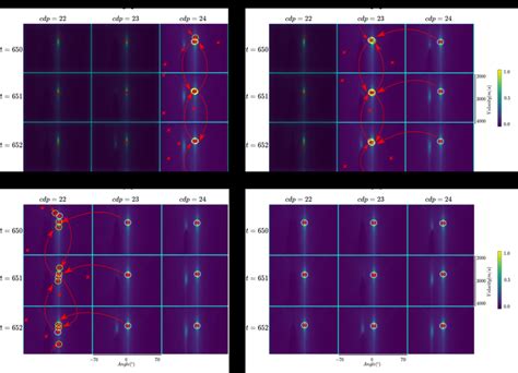 Backward propagation step showing the individual exchange between ... 