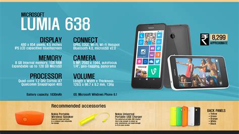 Quick Facts Microsoft Nokia Lumia