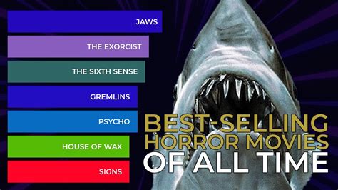 Best Selling Horror Movies Through Time Youtube