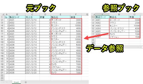 エクセルマクロVBAのデータ転記15事例シート別ブック別蓄積の実例を紹介