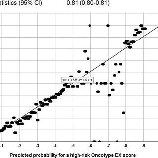 Calibration Plot Model Predicted Probability Vs Observed Proportion