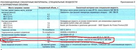 Объем масла в коробке передач: Сколько масла должно быть в коробке ...