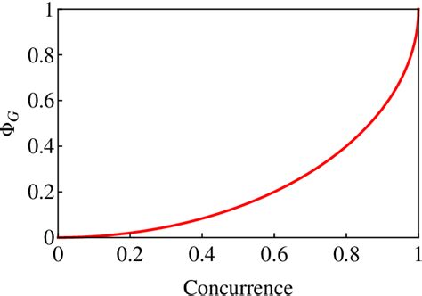 Figure From Witnessing Entanglement Via The Geometric Phase In A