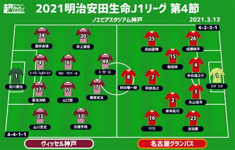 【j1注目プレビュー第4節神戸vs名古屋】無敗同士の上位対決、真価を見せるのはどちらか 超ワールドサッカー！