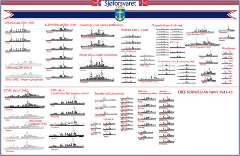 Royal Norwegian Navy in WW2