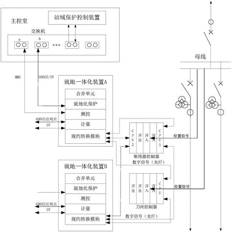 一种智能变电站二次系统的制作方法