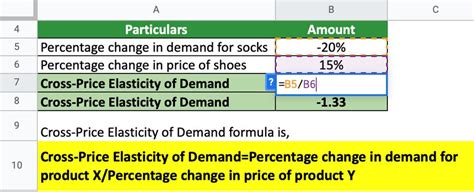 Cross-Price Elasticity of Demand | Meaning, Formula, Examples