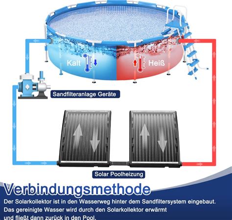 XMTECH Solar Poolheizung Sonnenkollektor Pool Kaufland De