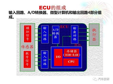 【技研】电子控制单元ecu汽车电子控制 仿真秀干货文章