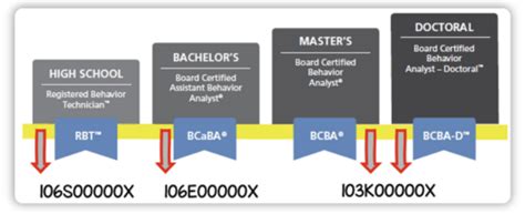 Understanding Npi Tax Id And Taxonomy Codes