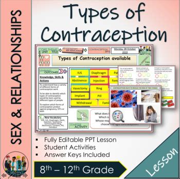 Contraception Sex And Relationships Lesson By Cre Tive Resources