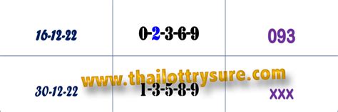 Thai Lottery New 3UP HTF Total Tip Free 30 December 22 THAI LOTTERY