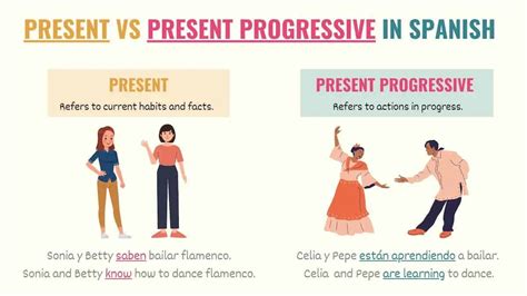 Present Progressive In Spanish Chart Examples And Practice