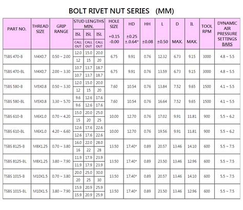 Metric Bolt Torque Specifications Chart | Porn Sex Picture