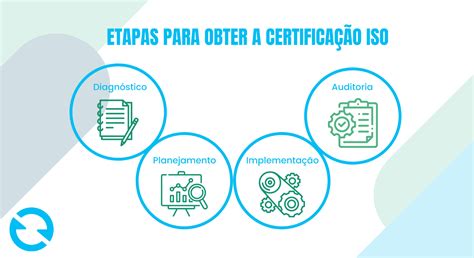 Iso Certifica O De Qualidade Para Empresas