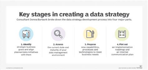 Key Components Of A Successful Data Strategy