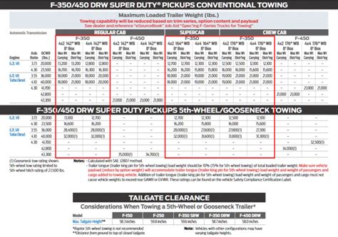 2019 Ford F150 Towing Capacity Chart