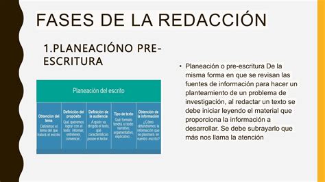 T Cnicas De Redacci N Para Mejor Y Aprender A Redactar Ppt