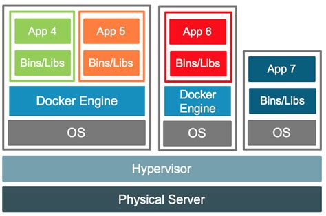 Docker Et Les Conteneurs Containers En Entreprise VeryFrog