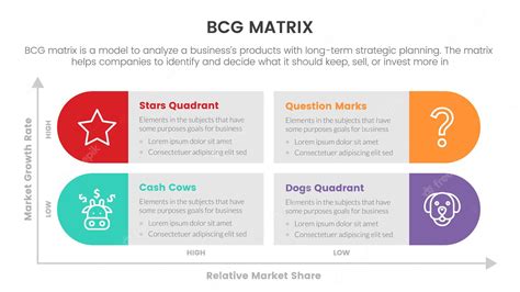 Premium Vector Bcg Growth Share Matrix Infographic Data Template With Round Rectangle Long Box