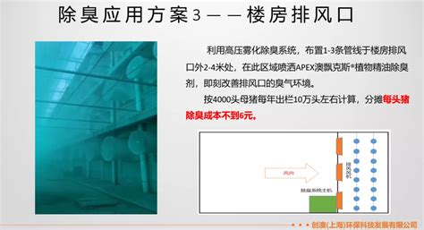 「创澳分享」臭气能够降低人畜免疫力，动物生产能力下降 知乎