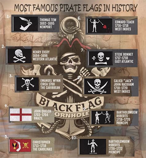 Historical Pirate Flags - Beat to Quarters