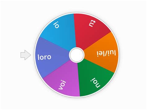 Pronomi Soggetto Spin The Wheel