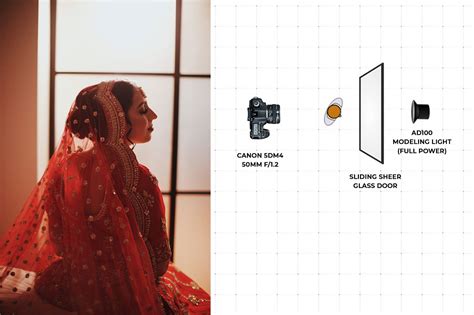 Godox AD100 Pro Review | A Light in a League of its Own