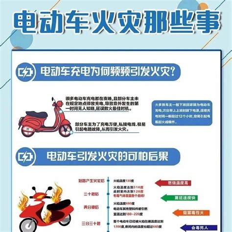 叮电动车消防安全知识 隐患 群众 自行车