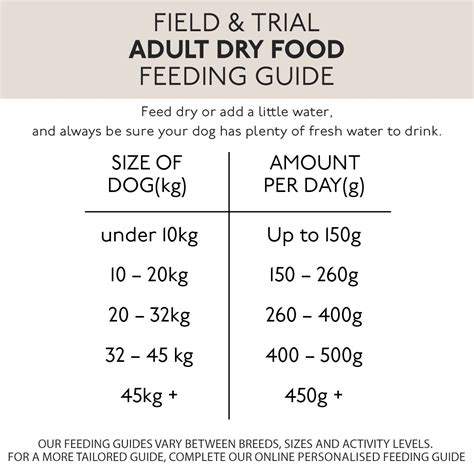 How Much Chicken And Rice To Feed My Dog The Ultimate Guide Dog Show Tv