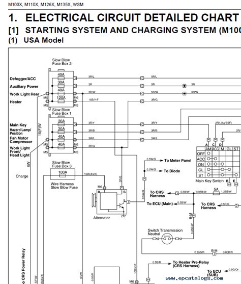 Kubota Wiring Schematic Kubota Wiring Manuals Aftermarket Be