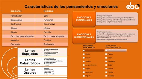 TERAPIA RACIONAL EMOTIVA CONDUCTUAL EN 2DA GENERACIÓN PPT