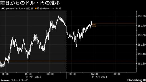 11日の日経平均は終値で初の4万2000円台を突破｜会社四季報オンライン