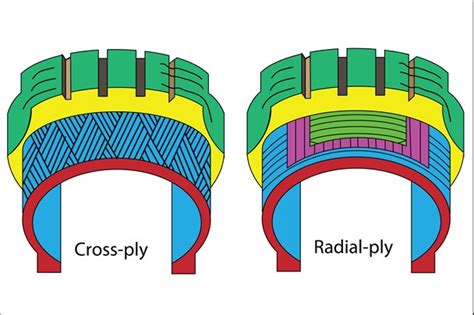 Reasons Why Tires Are So Expensive Autoglobes