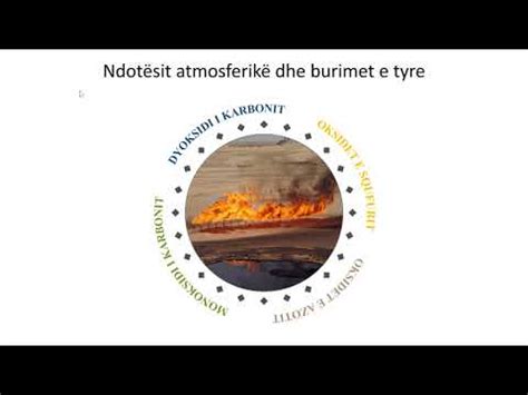 Ndotesit Atmosferike Dhe Burimet E Tyre Youtube