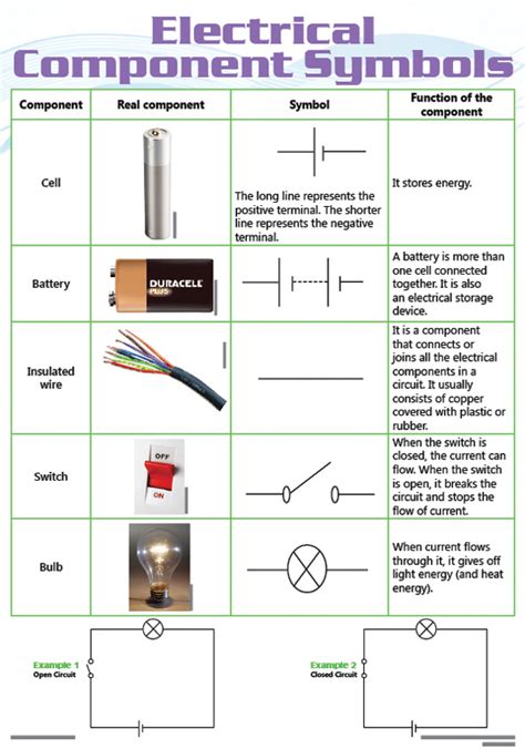 Electrical Symbols Chart