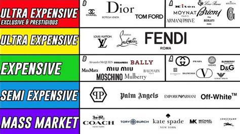 Ranking fashion brands | Moynat, Berluti, Fashion branding