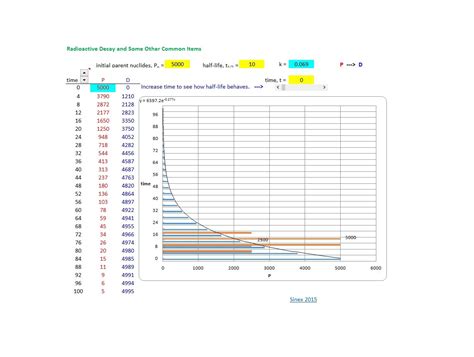 41 Blank Bar Graph Templates [Bar Graph Worksheets] ᐅ TemplateLab