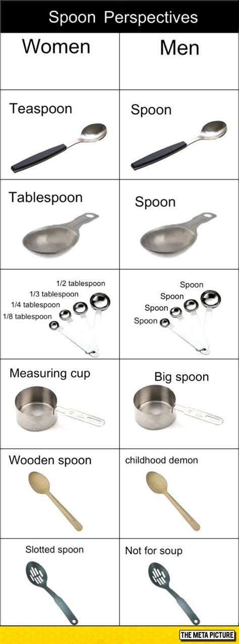 Spoon Perspectives