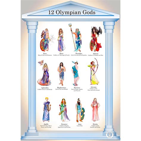 Olympian Gods - Gods and Goddesses - They are related to the older ...