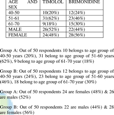 Age And Sex Distribution Of Respondents Download Scientific Diagram