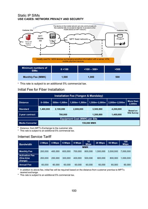 Cost Of Doing Business In Myanmar Survey Report Accmelibrary