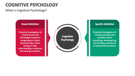 Cognitive Psychology PowerPoint Presentation Slides PPT Template