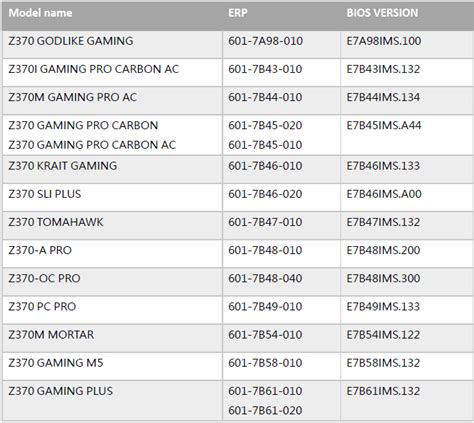 MSI Unveils Huge List Of Windows 11 TPM Compliant