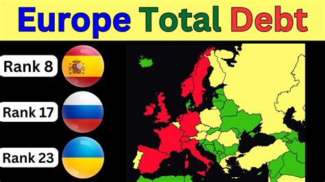 Ranking Countries Of Europe By Total External Debt Youtube