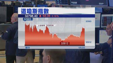 道指2連跌 標指微升 鮑威爾第2天到國會作證 Now 新聞