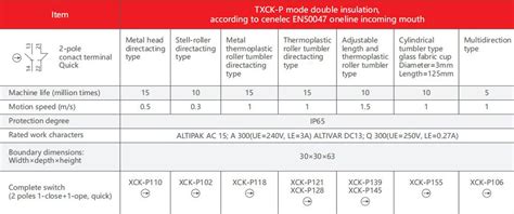 China China Beat Mccb Factory Xck P Limit Switch Cnc