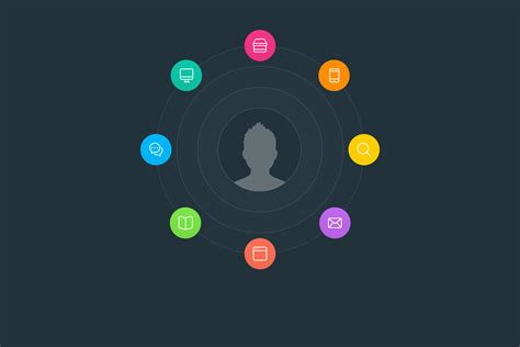 Understanding the Omnichannel Customer Experience | Speed Commerce